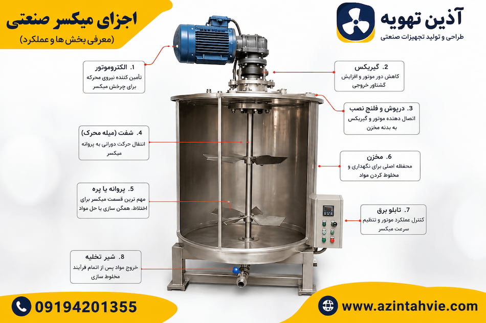 اجزایی میکسر صنعتی 