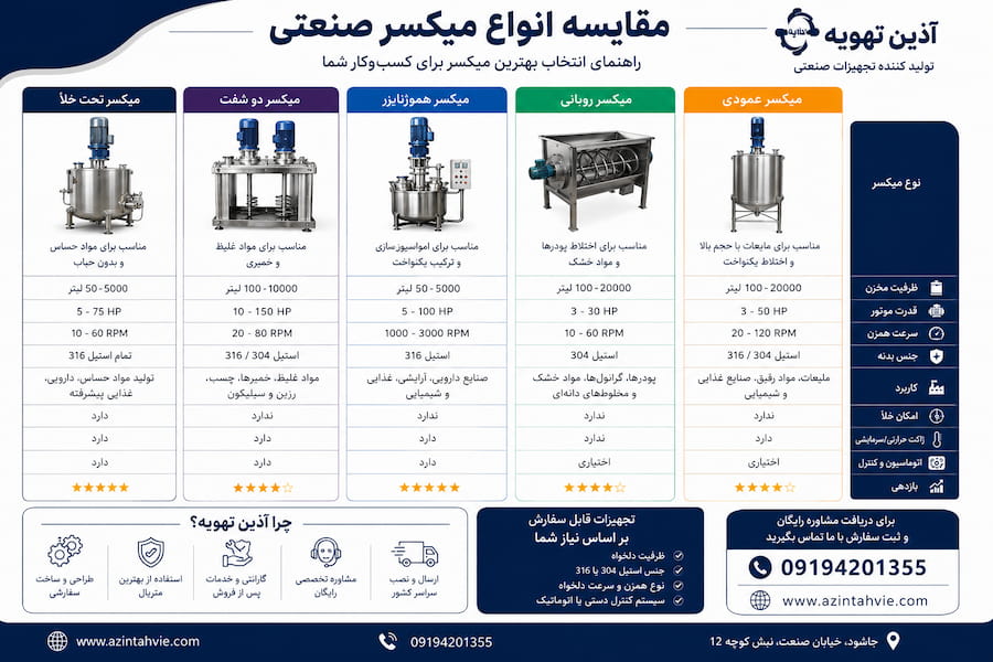 مقایسه انواع میسکر صنعتی  و همزن