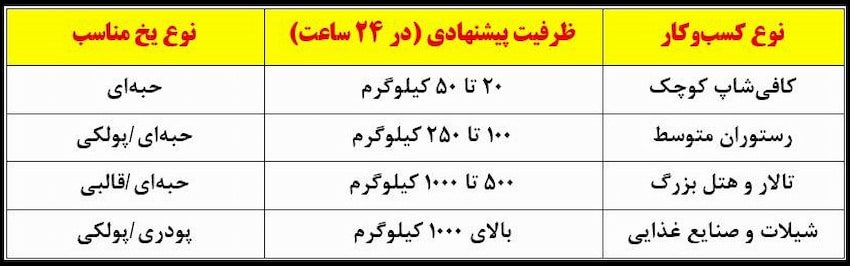 یخساز و ظرفیت مناسب