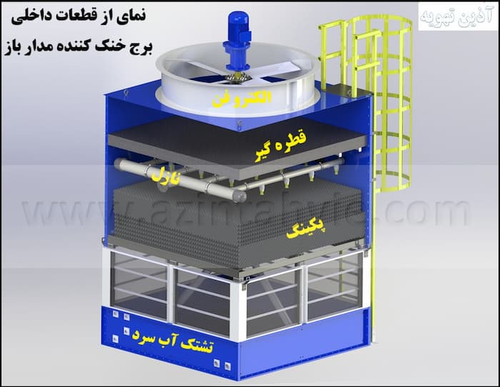 اجزای کولینگ تاور آذین تهویه