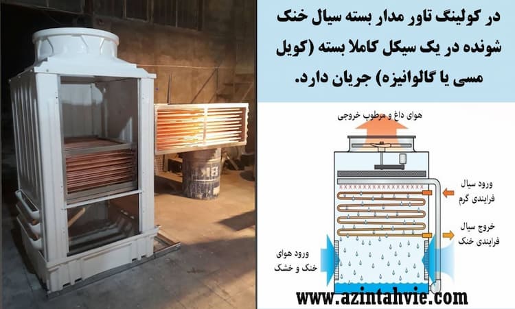 کولینگ تاور مدار بسته