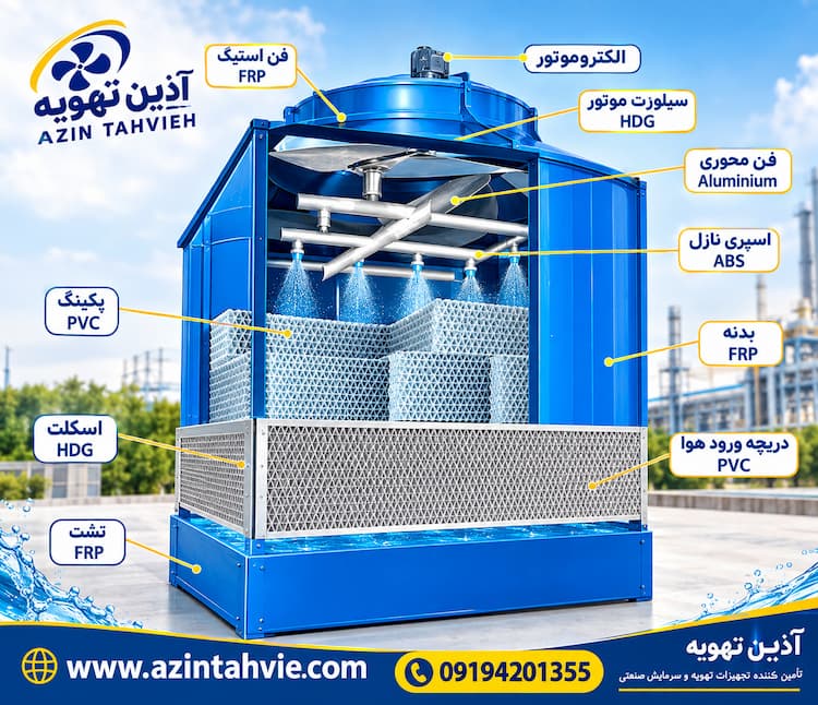 اجزای برج خنک کننده 