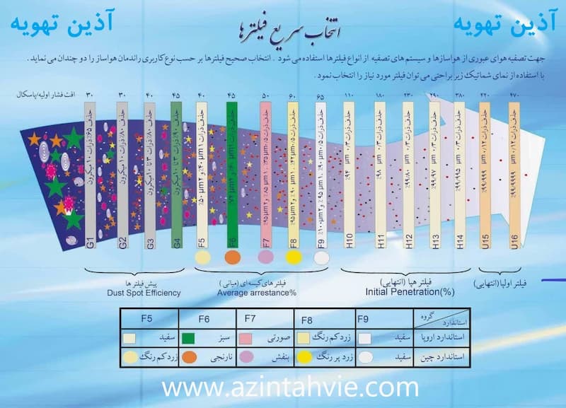 جدول انتخاب فیلتر -آذین تهویه