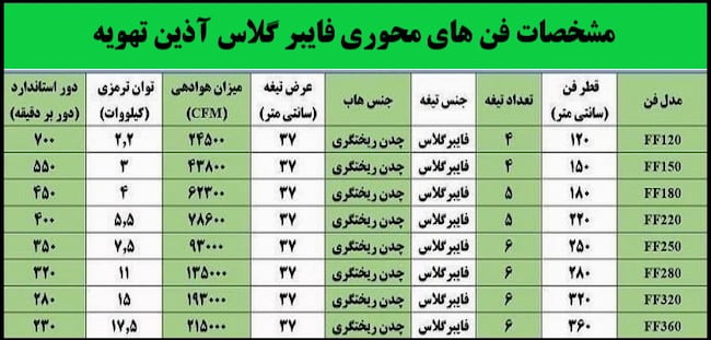 کاتالوگ فن محوری برج خنک کننده