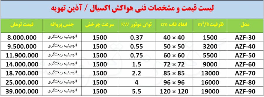 لیست قیمت هواکش صنعتی