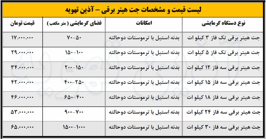 لیست قیمت جت هیتر برقی آذین تهویه