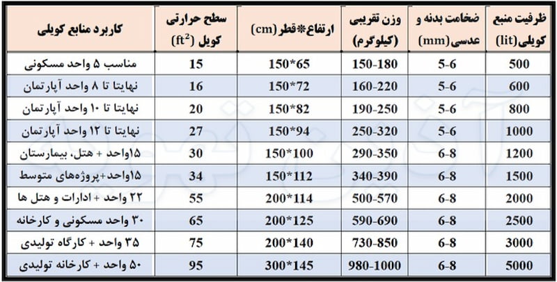کاتالوگ منابع کویل دار آذین تهویه