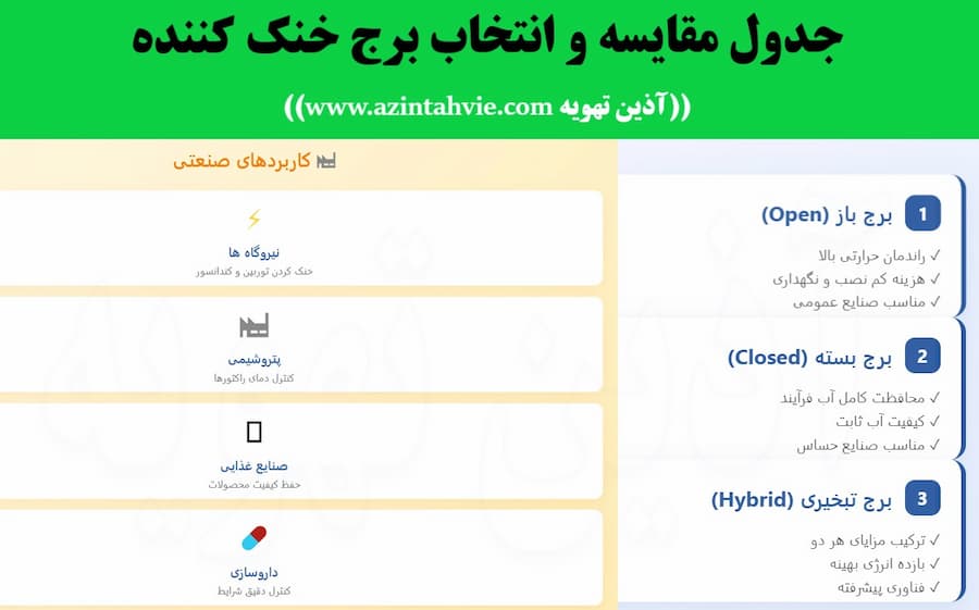 راهنمای انتخاب برج خنک کننده