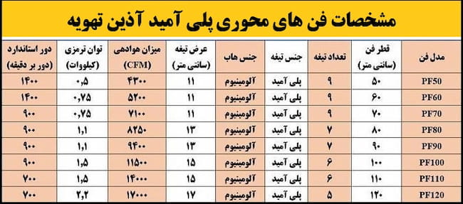 مشخصات فن پلی آمید کولینگ تاور