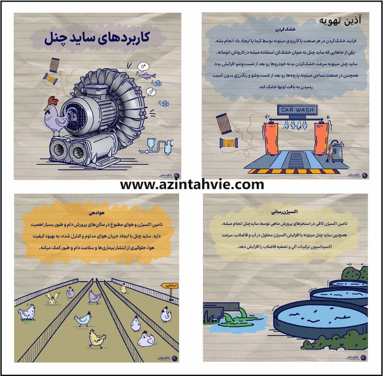 کاربرد ساید چنل در صنعت